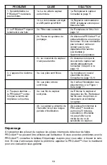 Предварительный просмотр 13 страницы Spectronics Corporation Pro Alert TP-9360 Operating Manual