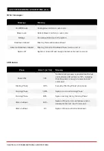 Preview for 17 page of Spectronik PROTIUM-1500 User Manual