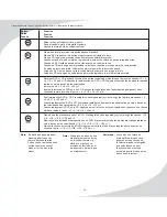 Preview for 36 page of SpectronIQ PDV-808 User Manual