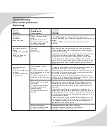 Preview for 46 page of SpectronIQ PDV-808 User Manual