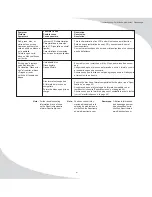 Preview for 49 page of SpectronIQ PDV-808 User Manual