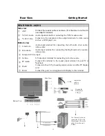 Preview for 11 page of SpectronIQ PLTV-20NS30 Owner'S Manual