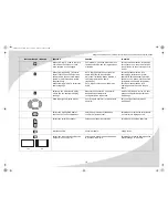 Preview for 29 page of SpectronIQ PLTV-3750 User Manual