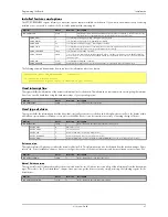 Preview for 37 page of Spectrum Brands MI.61 Series User Manual