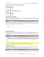 Preview for 53 page of Spectrum Brands MI.61 Series User Manual