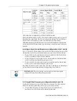 Preview for 35 page of Spectrum Controls 1746sc-INI4i User Manual