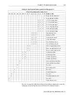 Preview for 39 page of Spectrum Controls 1746sc-INI4i User Manual