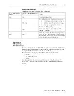 Preview for 47 page of Spectrum Controls 1746sc-INI4i User Manual