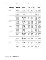 Preview for 30 page of Spectrum Controls 1762sc-IF4OF4 User Manual