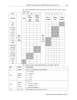 Preview for 43 page of Spectrum Controls 2085-IF4XOF4-SC User Manual