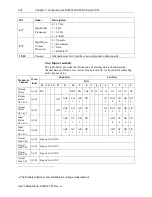 Preview for 46 page of Spectrum Controls 2085-IF4XOF4-SC User Manual