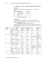 Preview for 52 page of Spectrum Controls 2085-IF4XOF4-SC User Manual