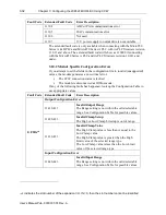 Preview for 60 page of Spectrum Controls 2085-IF4XOF4-SC User Manual