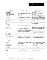 Preview for 92 page of Spectrum Controls DTAM PLUS 2707-L40 Series Owner'S Manual