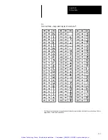 Preview for 142 page of Spectrum Controls DTAM PLUS 2707-L40 Series Owner'S Manual