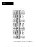 Preview for 143 page of Spectrum Controls DTAM PLUS 2707-L40 Series Owner'S Manual