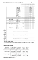 Preview for 7 page of Spectrum Controls Micro800 2080sc-IF4U Install Manual