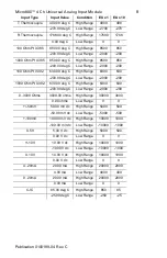 Preview for 8 page of Spectrum Controls Micro800 2080sc-IF4U Install Manual