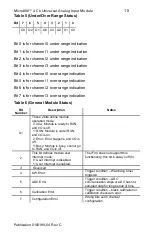 Preview for 10 page of Spectrum Controls Micro800 2080sc-IF4U Install Manual