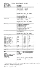 Preview for 13 page of Spectrum Controls Micro800 2080sc-IF4U Install Manual