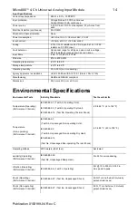 Preview for 14 page of Spectrum Controls Micro800 2080sc-IF4U Install Manual