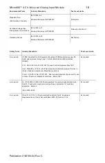 Preview for 16 page of Spectrum Controls Micro800 2080sc-IF4U Install Manual