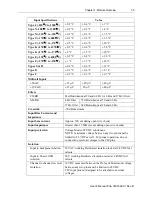 Preview for 13 page of Spectrum Controls Micro800 2085-IF16C-SC User Manual