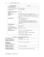 Preview for 14 page of Spectrum Controls Micro800 2085-IF16C-SC User Manual