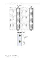 Preview for 26 page of Spectrum Controls Micro800 2085-IF16C-SC User Manual