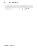 Preview for 28 page of Spectrum Controls Micro800 2085-IF16C-SC User Manual