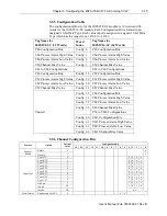 Preview for 43 page of Spectrum Controls Micro800 2085-IF16C-SC User Manual