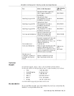 Preview for 5 page of Spectrum Controls Micro800 2085-OB32-SC User Manual