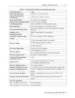 Preview for 9 page of Spectrum Controls Micro800 2085-OB32-SC User Manual