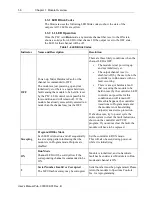 Preview for 12 page of Spectrum Controls Micro800 2085-OB32-SC User Manual