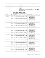 Preview for 45 page of Spectrum Controls Micro800 2085sc-IF16C User Manual