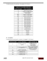 Preview for 12 page of Spectrum Digital AppBox C21 User Manual