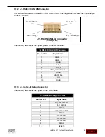 Preview for 14 page of Spectrum Digital AppBox C21 User Manual