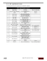 Preview for 16 page of Spectrum Digital AppBox C21 User Manual