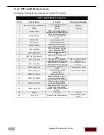 Preview for 17 page of Spectrum Digital AppBox C21 User Manual