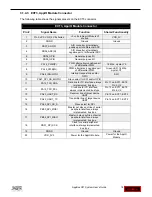 Preview for 18 page of Spectrum Digital AppBox C21 User Manual