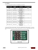 Preview for 21 page of Spectrum Digital AppBox C21 User Manual