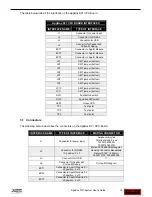 Preview for 12 page of Spectrum Digital AppBox D21 User Manual