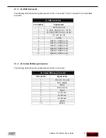 Preview for 15 page of Spectrum Digital AppBox D21 User Manual