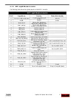 Preview for 17 page of Spectrum Digital AppBox D21 User Manual