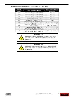 Preview for 21 page of Spectrum Digital AppBox D21 User Manual