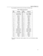 Preview for 21 page of Spectrum Digital eZdsp F2804 Series Technical Reference