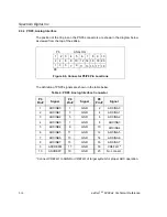 Preview for 22 page of Spectrum Digital eZdsp F2804 Series Technical Reference