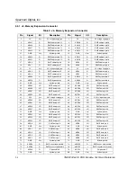 Предварительный просмотр 25 страницы Spectrum Digital TMS320C6416 DSK Technical Reference