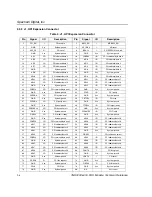 Предварительный просмотр 27 страницы Spectrum Digital TMS320C6416 DSK Technical Reference