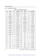 Предварительный просмотр 29 страницы Spectrum Digital TMS320C6713 DSK Technical Reference